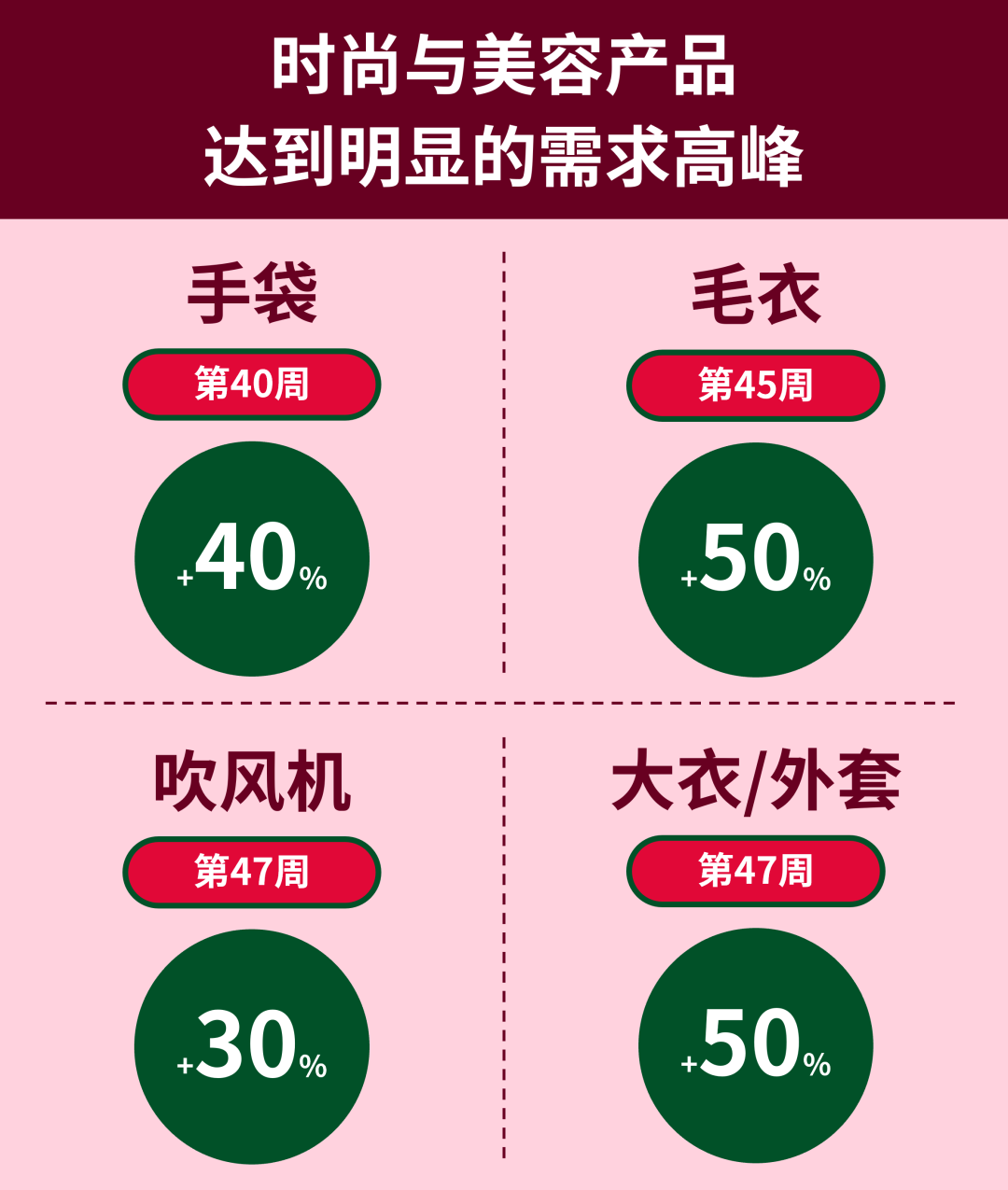 年终旺季来临，跨境卖家如何抓住德国市场机遇