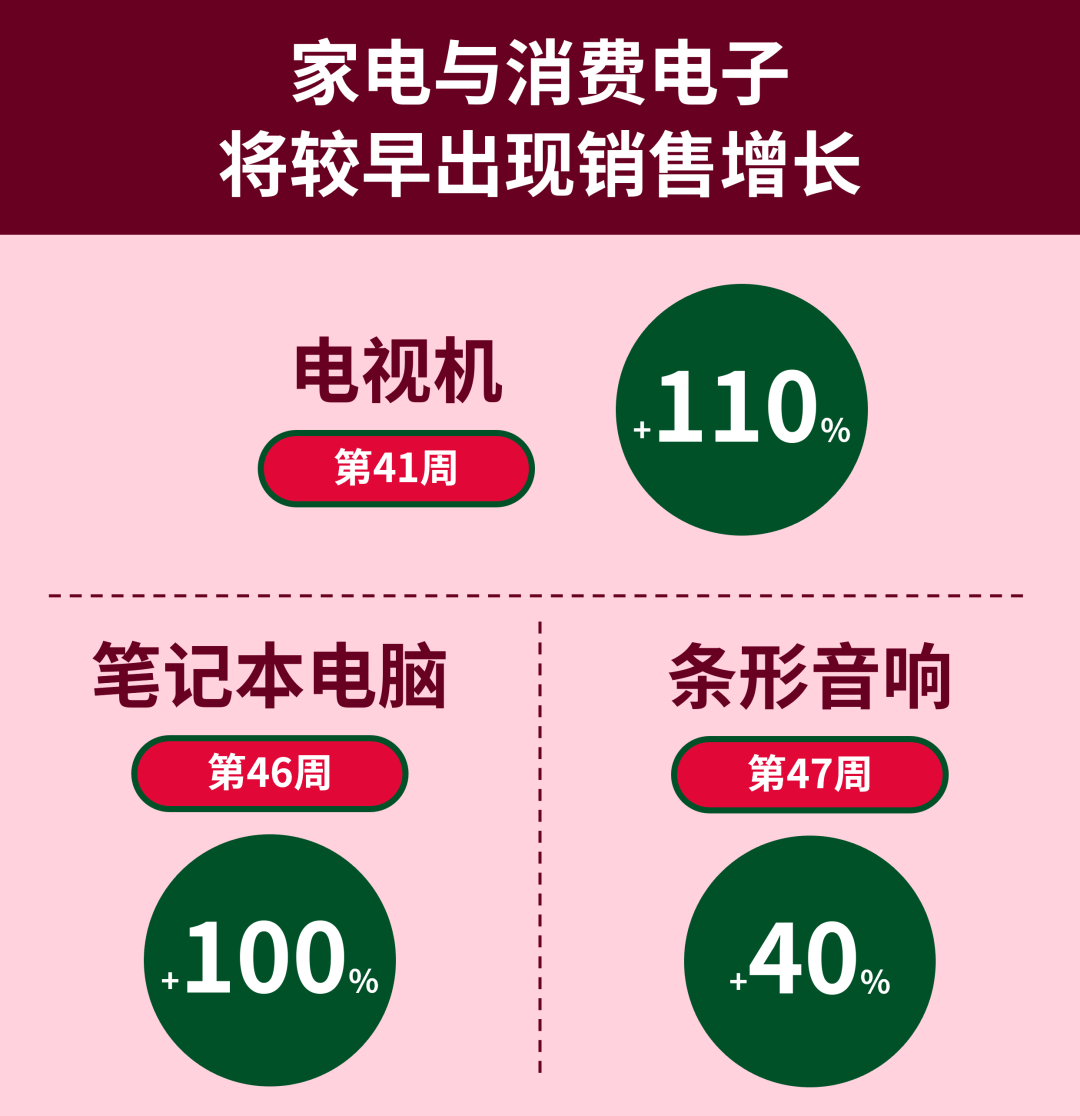 年终旺季来临，跨境卖家如何抓住德国市场机遇