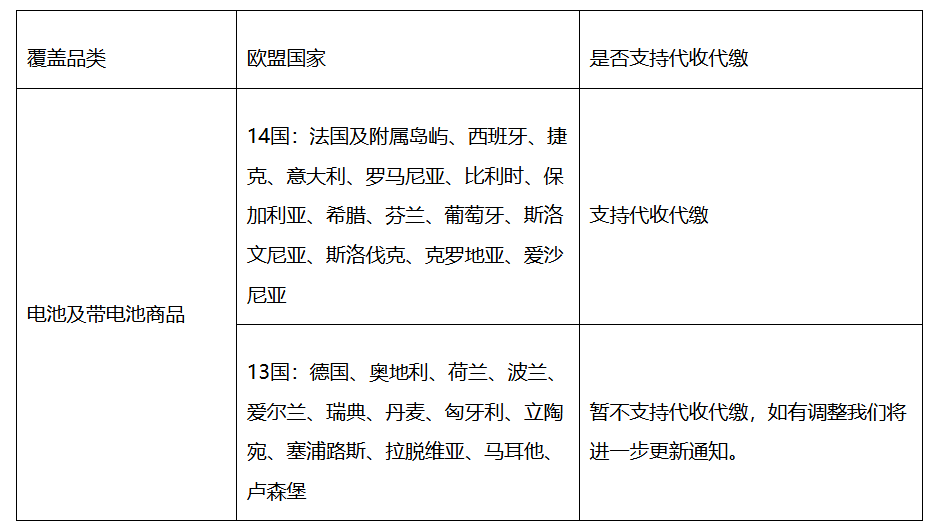 阿里国际站欧盟电池EPR新规!8月18日起强制注册,未合规将代收代缴