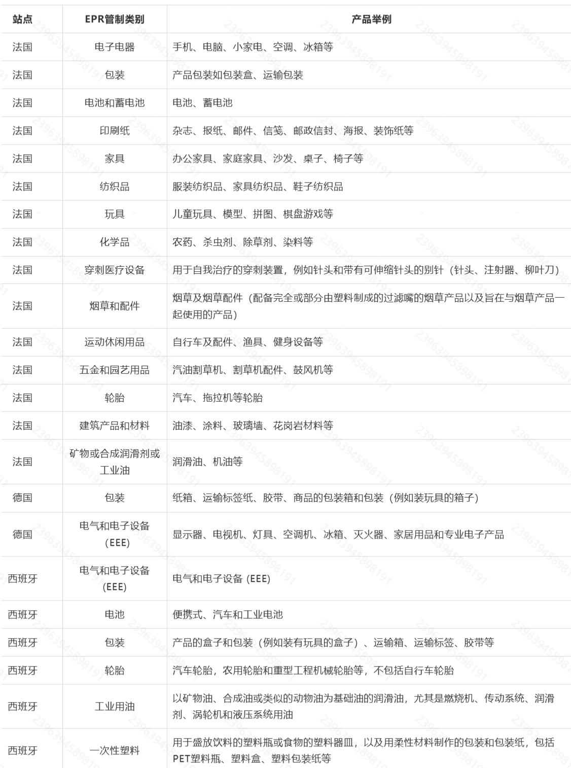 Temu平台EPR合规政策解读:EPR合规要求、注册方式及未注册后果详解