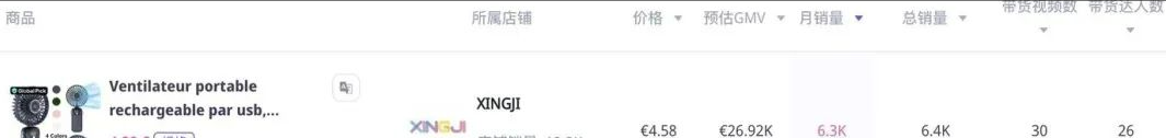 40℃高温下的商机！中国清凉产品借TikTok横扫欧洲市场​