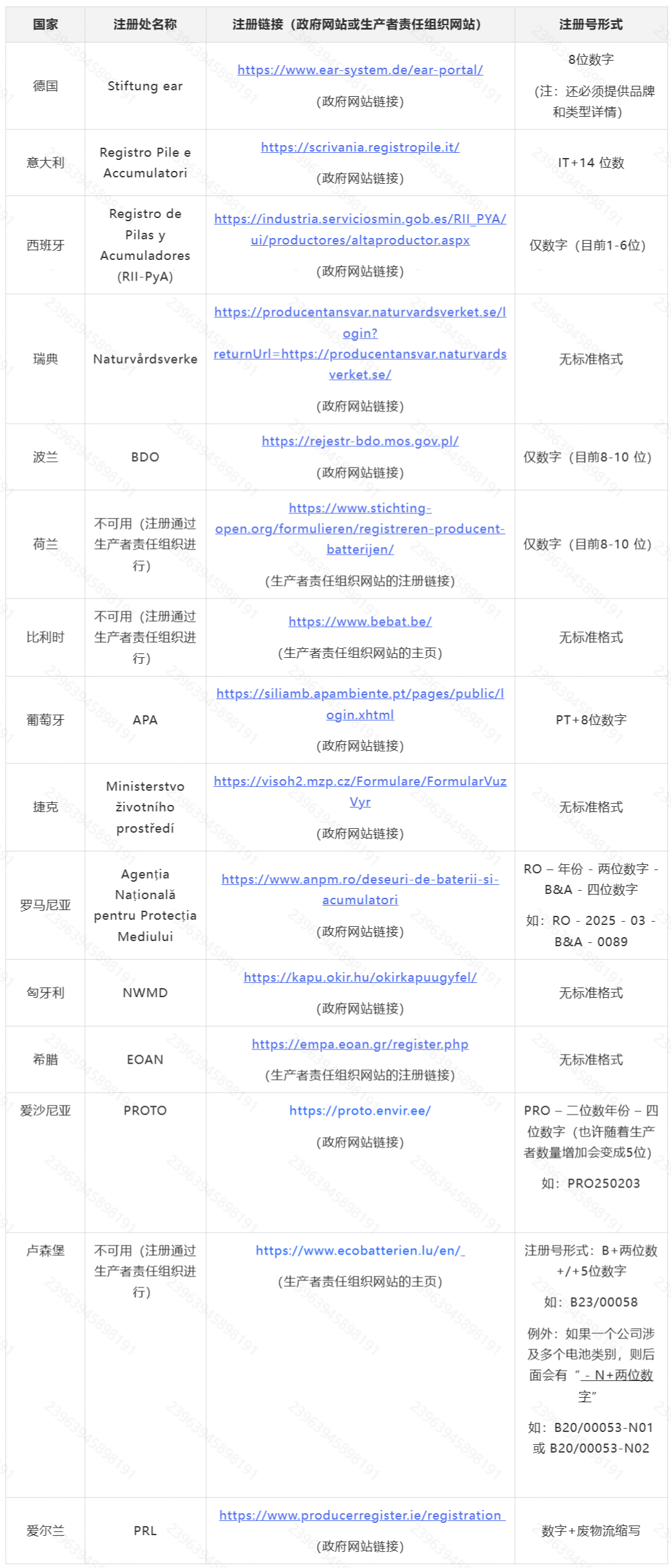 Temu欧盟电池EPR合规全流程解析（附各国注册要求）