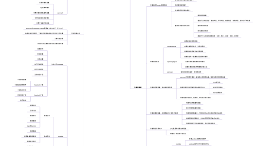 独立站市场调研思维导图