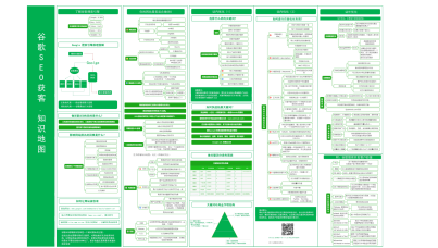 Google SEO获客知识地图