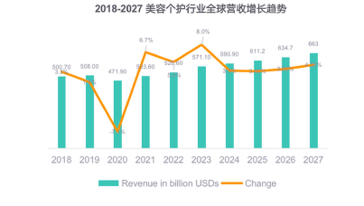 2023美妆个护企业出海营销方案