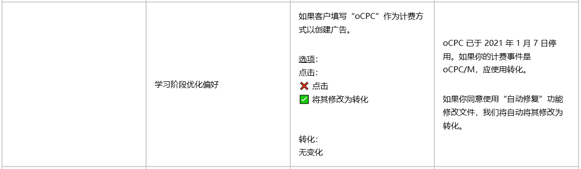 TikTok广告管理中心导入广告自动修复功能怎么使用_TikTok广告自动修复功能使用方法_出海网