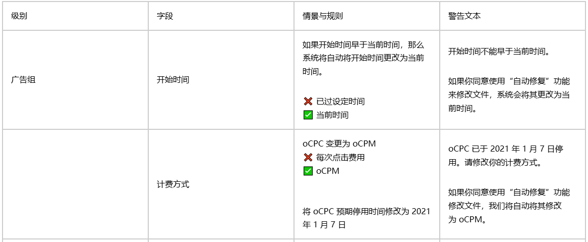 TikTok广告管理中心导入广告自动修复功能怎么使用_TikTok广告自动修复功能使用方法_出海网