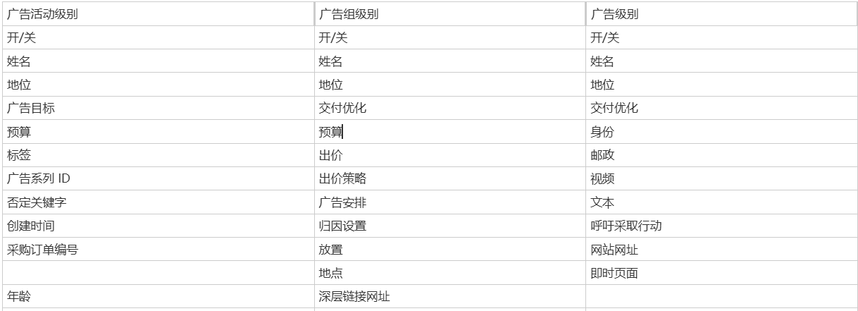 TikTok广告管理平台如何通过设置来保证广告质量_TikTok广告管理平台通过设置保证广告质量方法_出海网