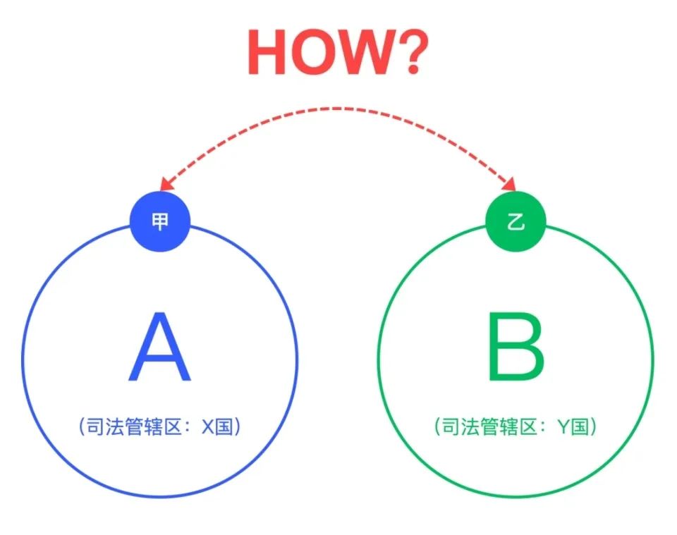 金砖组织面临统一货币的考验，中俄支付该如何破局？