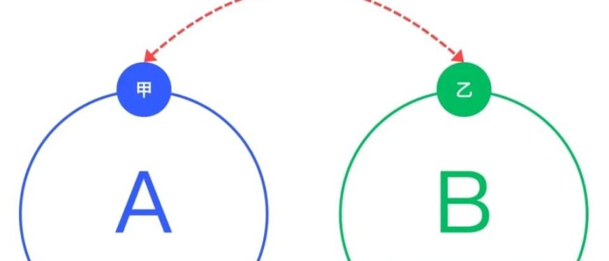 金砖组织面临统一货币的考验,中俄支付该如何破局?