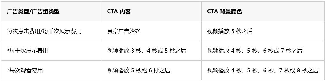 TikTok广告投放中不同广告下CTA出现的时机有什么区别_TikTok广告投放中不同广告下CTA出现的时机区别分享_出海网