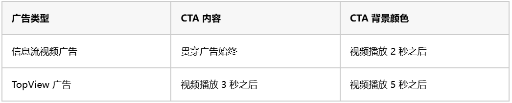 TikTok广告投放中不同广告下CTA出现的时机有什么区别_TikTok广告投放中不同广告下CTA出现的时机区别分享_出海网