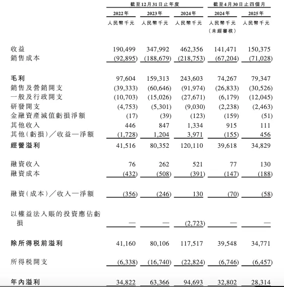 年入近5亿，靠一个单品撑起一个IPO