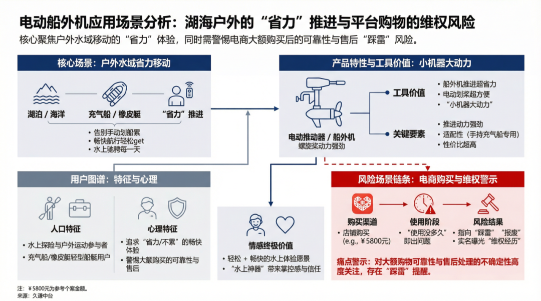 东莞电动船外机，出海稳居全球第二