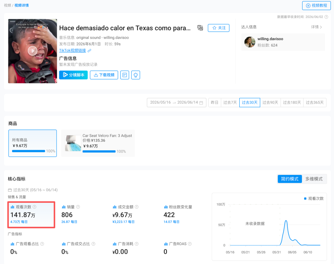 上线仅 30 天狂揽 79 万+ ！一条孩子热哭的视频，带火了这款车载降温神器
