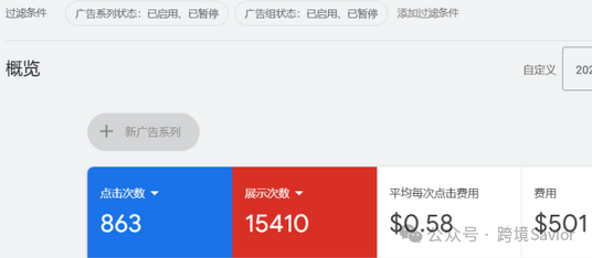 谷歌广告白白烧钱还没转化？新手易错点及案例分析
