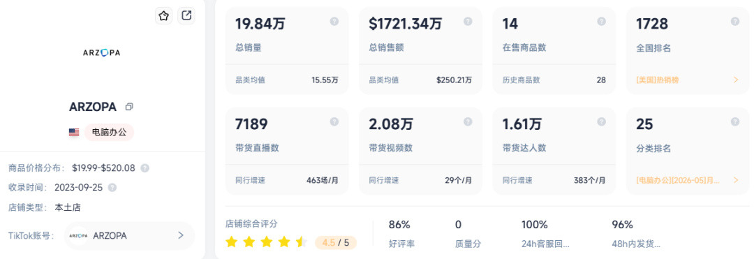 图片 全球销量200万台!曾被嘲“智商税”的品类,深圳品牌把它盘活了!
