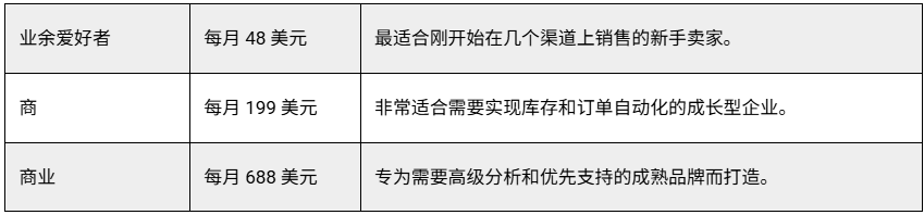 年省上千小时!这10个工具让你一键同步亚马逊、TikTok、Shopify