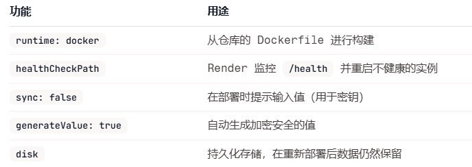2026年使用 Render Blueprint 部署