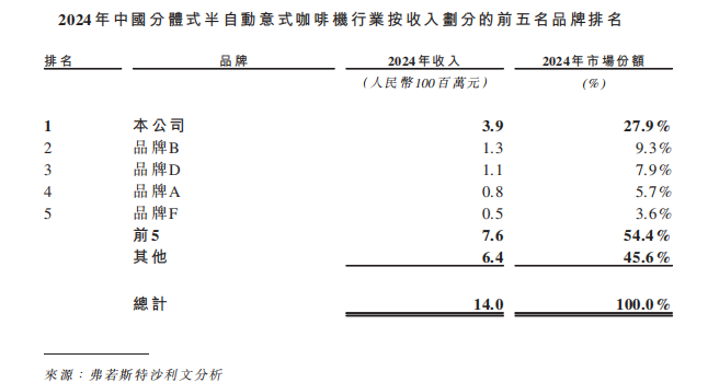 年入5亿，卖爆60国，佛山大卖也要上市了
