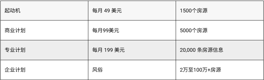 年省上千小时!这10个工具让你一键同步亚马逊、TikTok、Shopify