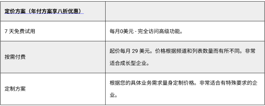 年省上千小时!这10个工具让你一键同步亚马逊、TikTok、Shopify