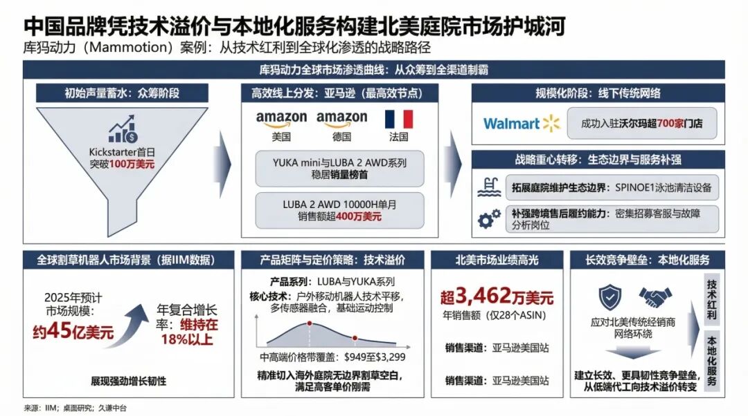 深圳割草机霸榜亚马逊，年销3000万美金
