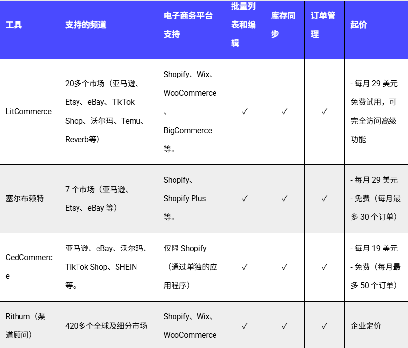 年省上千小时!这10个工具让你一键同步亚马逊、TikTok、Shopify