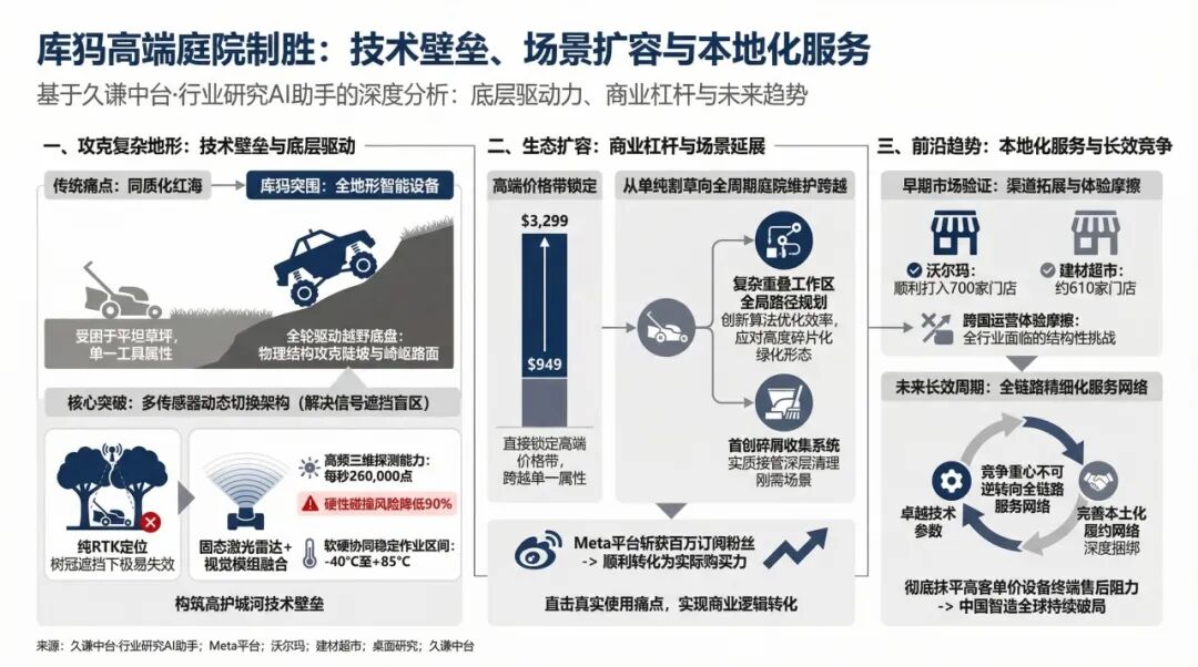 深圳割草机霸榜亚马逊，年销3000万美金