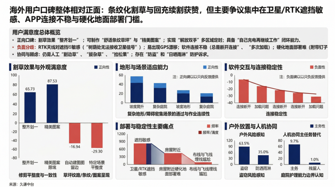 深圳割草机霸榜亚马逊，年销3000万美金