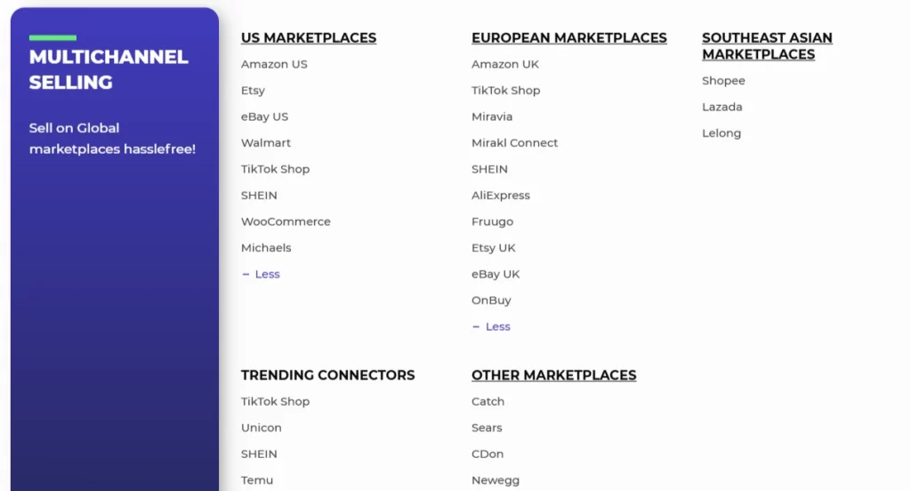 cedcommerce支持的渠道 年省上千小时!这10个工具让你一键同步亚马逊、TikTok、Shopify