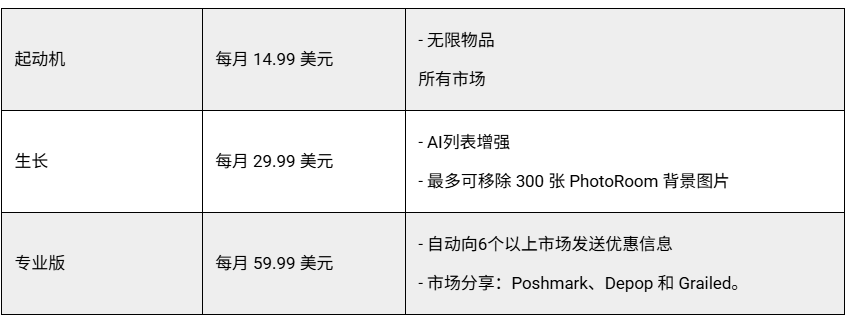 年省上千小时!这10个工具让你一键同步亚马逊、TikTok、Shopify
