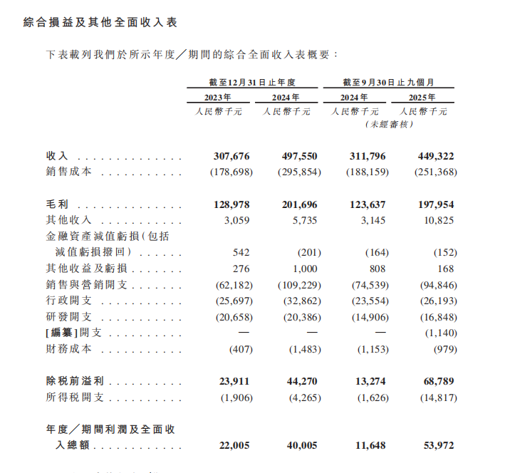 年入5亿，卖爆60国，佛山大卖也要上市了