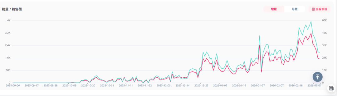 图片 “山寨”出奇迹?卖家靠它5个月赚走1500万
