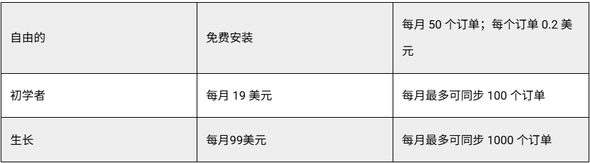 年省上千小时!这10个工具让你一键同步亚马逊、TikTok、Shopify