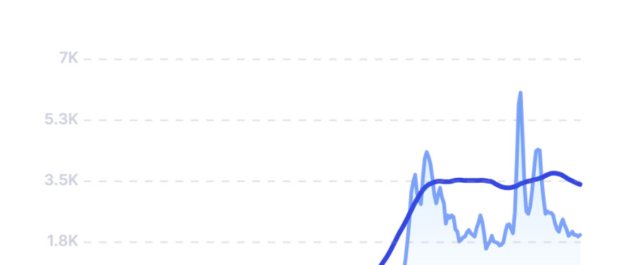 这5种母婴产品需求大，月搜索高达6W次