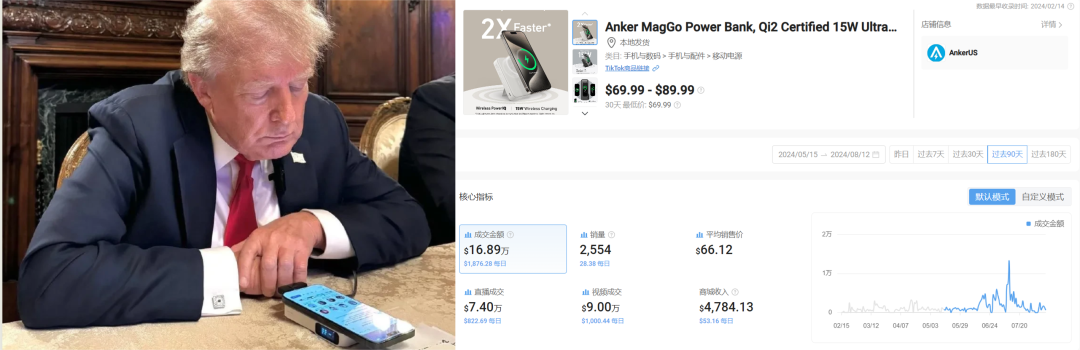 特朗普与马斯克直播连线,Anker充电宝抢尽风头