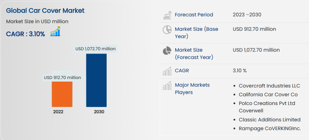 图片 月销420万,欧美人疯抢汽车防冻罩,中国制造悄然走红 | 行业热点