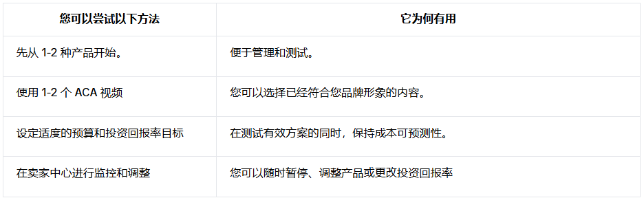 GMV Max广告控制技巧