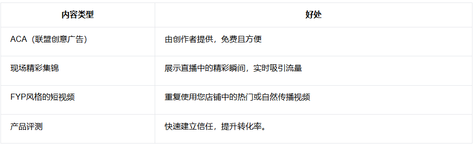 GMV Max 自动广告的最佳内容