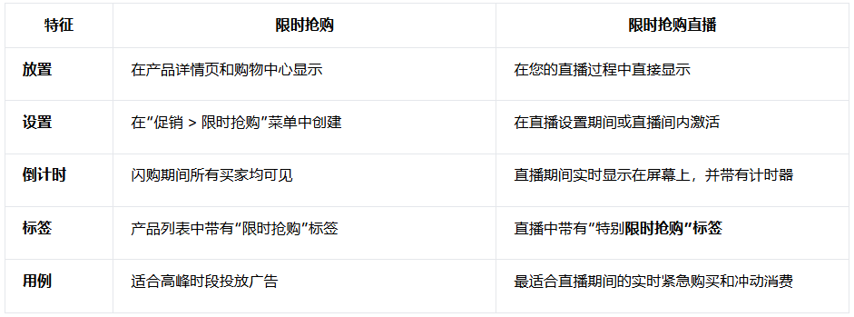 闪购和直播闪购有什么区别?