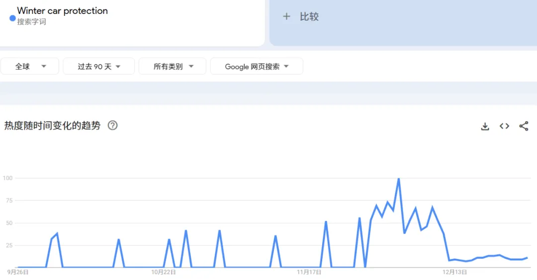 图片 月销420万,欧美人疯抢汽车防冻罩,中国制造悄然走红 | 行业热点