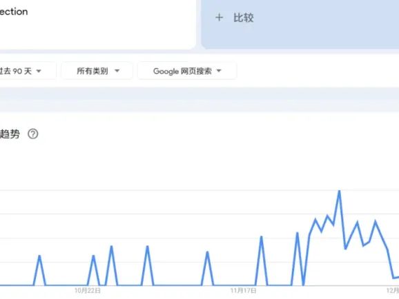 月销420万，欧美人疯抢汽车防冻罩，中国制造悄然走红 | 行业热点