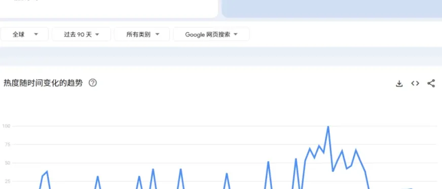 月销420万,欧美人疯抢汽车防冻罩,中国制造悄然走红 | 行业热点