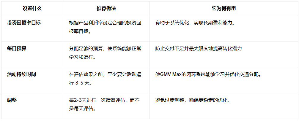 设定投资回报率目标和预算的最佳实践