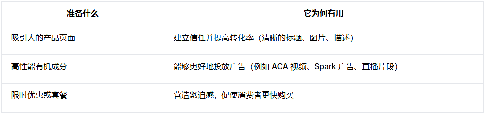 GMV Max广告使用技巧