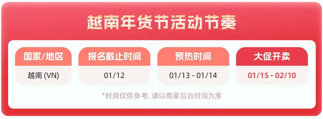 Lazada2026越南年货节热销趋势&关键词解读