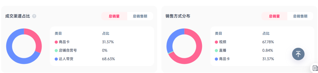 3个月登顶,广东大卖在TikTok年入1.6亿