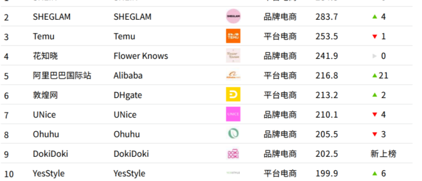 千元假发,成TikTok“头”号爆款