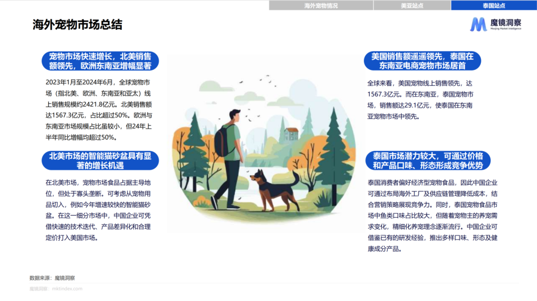 2025年品牌出海如何布局？从5大行业热门赛道看市场新商机